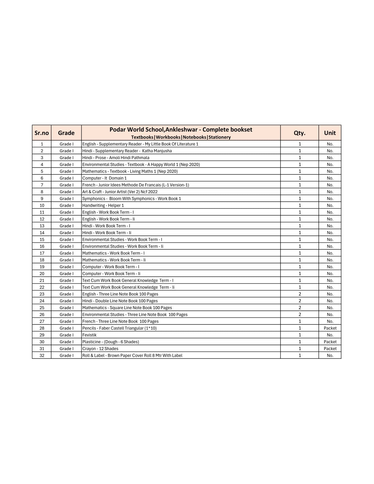 CBSE Grade 1 (Podar World School Ankleshwar) (A.Y. 2025-26)