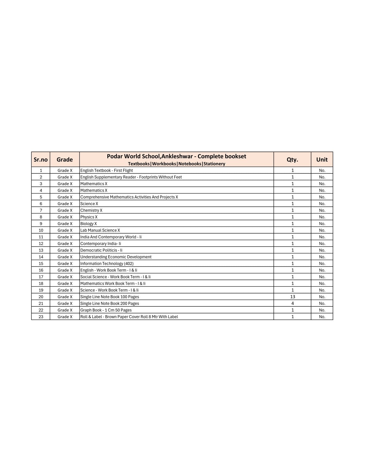 CBSE Grade 10 - (Podar World School Ankleshwar) (A.Y. 2025-26)