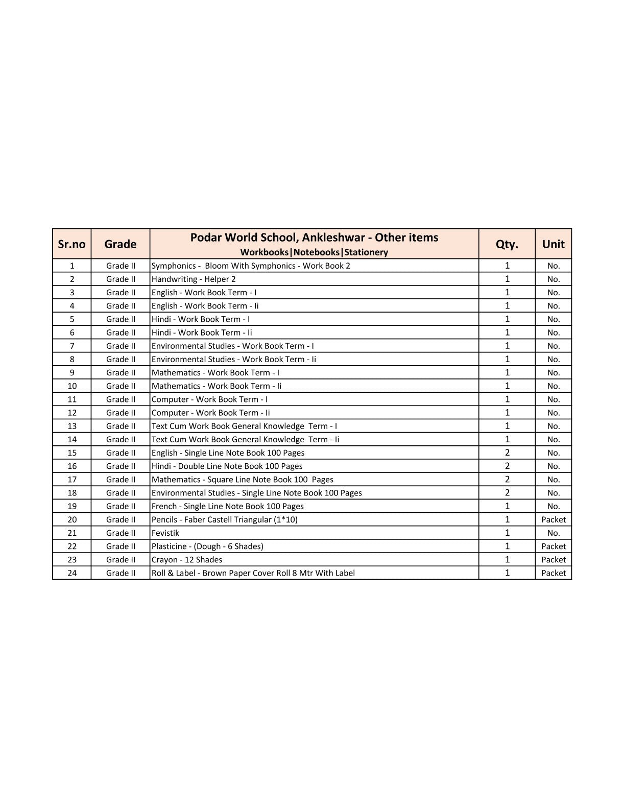 CBSE Grade 2 (Podar World School Ankleshwar) (A.Y. 2025-26)