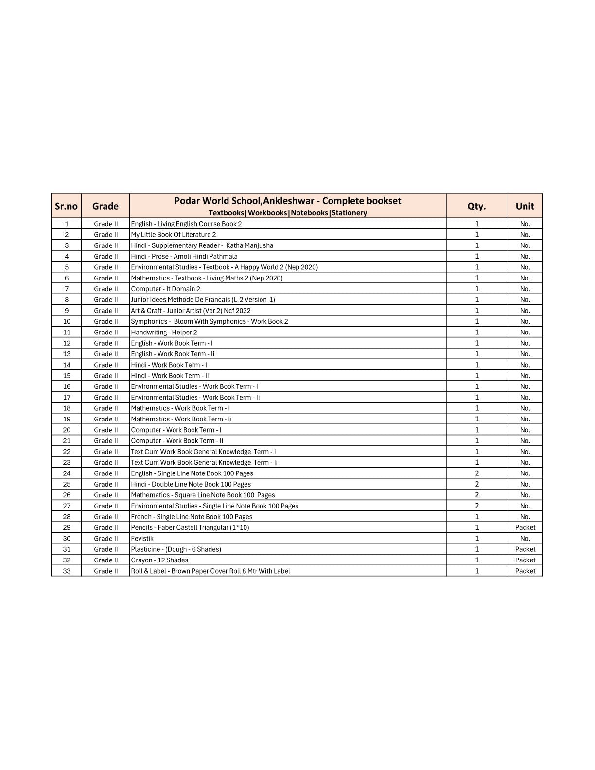 CBSE Grade 2 (Podar World School Ankleshwar) (A.Y. 2025-26)