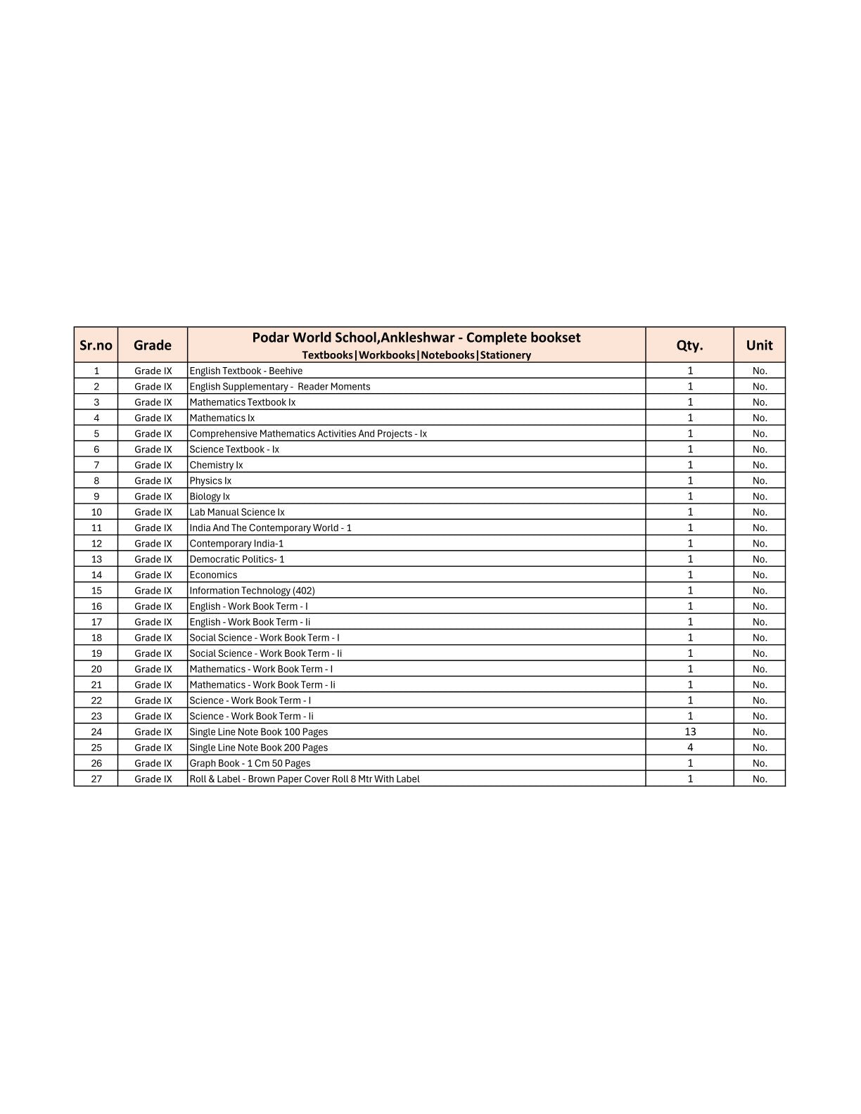 CBSE Grade 9 - (Podar World School Ankleshwar) (A.Y. 2025-26)