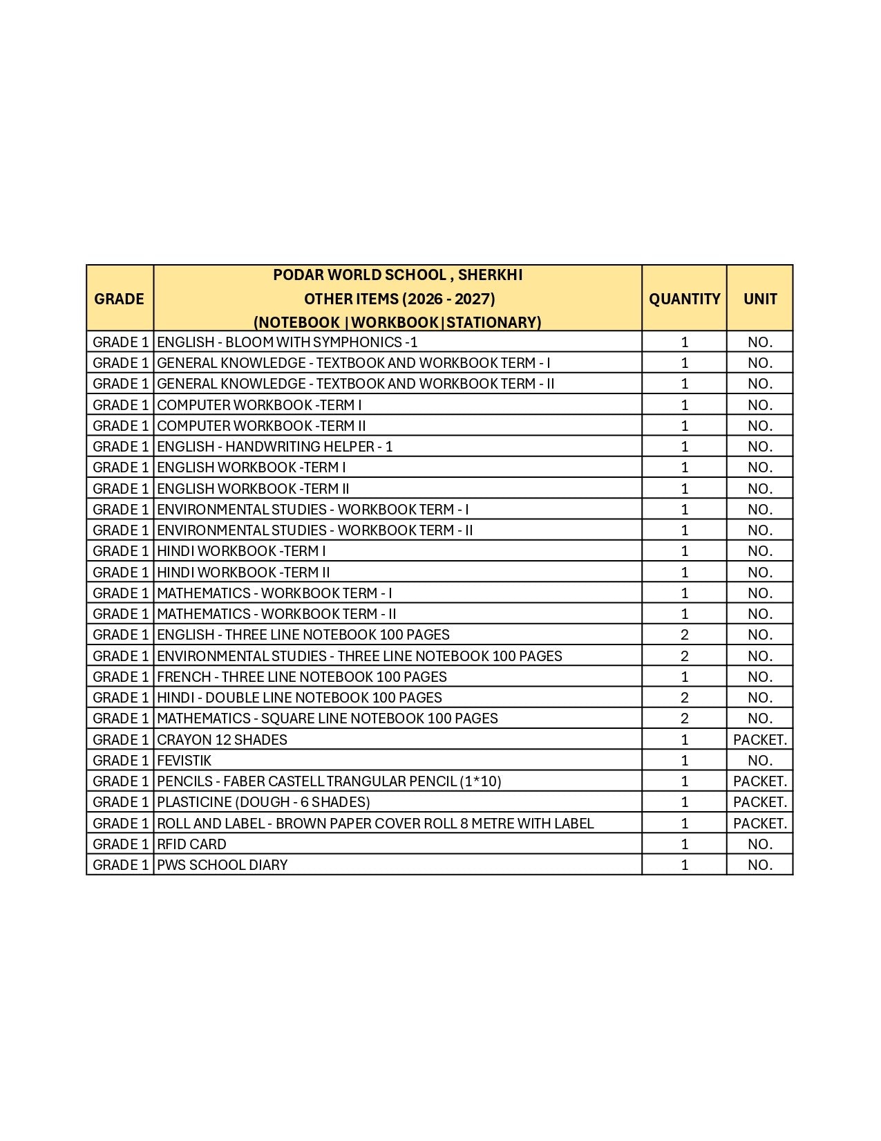 CBSE Grade 1 (Podar World School Sherkhi) (A.Y. 2026-27)