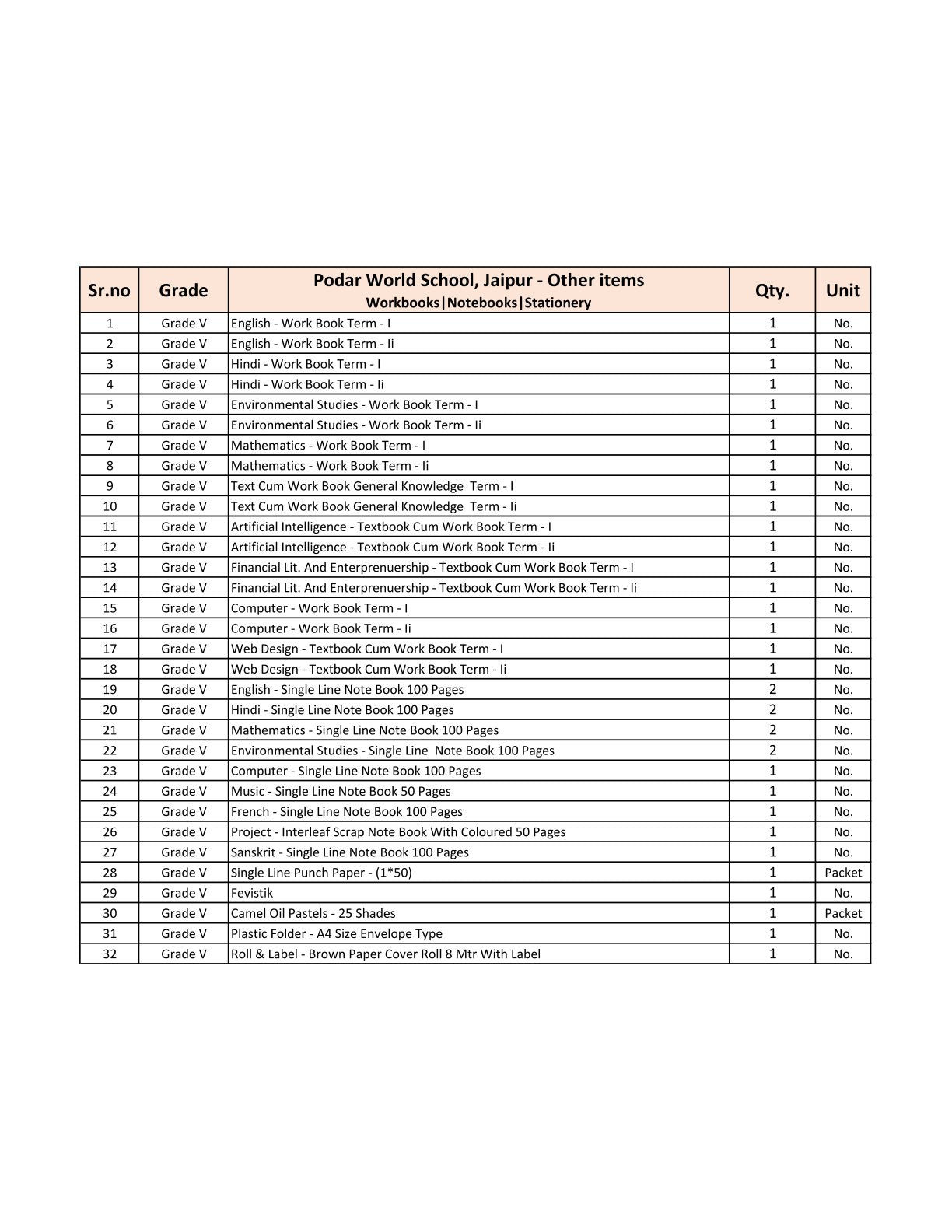 CBSE Grade 5 -(Podar World School Jaipur) (A.Y. 2025-26)
