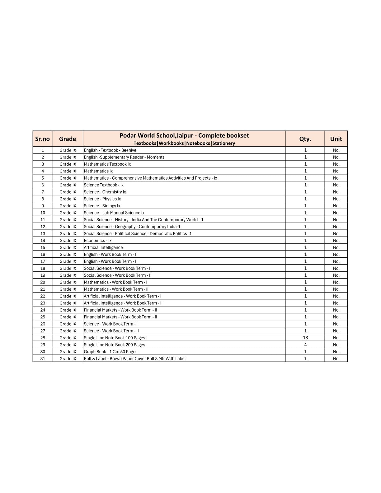 CBSE Grade 9 -(Podar World School Jaipur) (A.Y. 2025-26)
