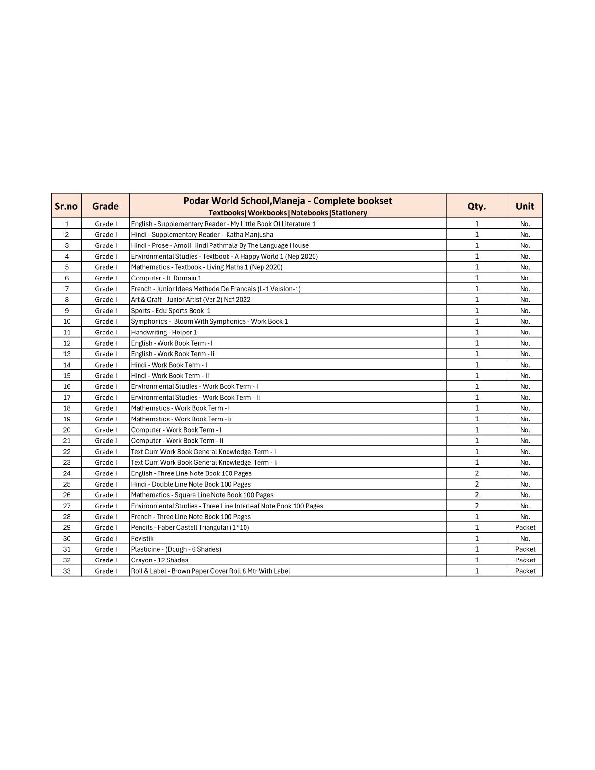 CBSE Grade 1 (Podar World School Maneja) (A.Y. 2025-26)