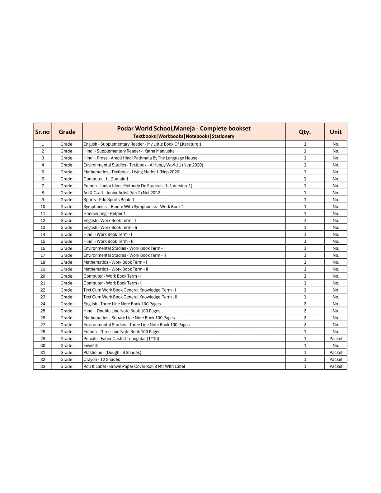 CBSE Grade 1 (Podar World School Maneja) (A.Y. 2025-26)