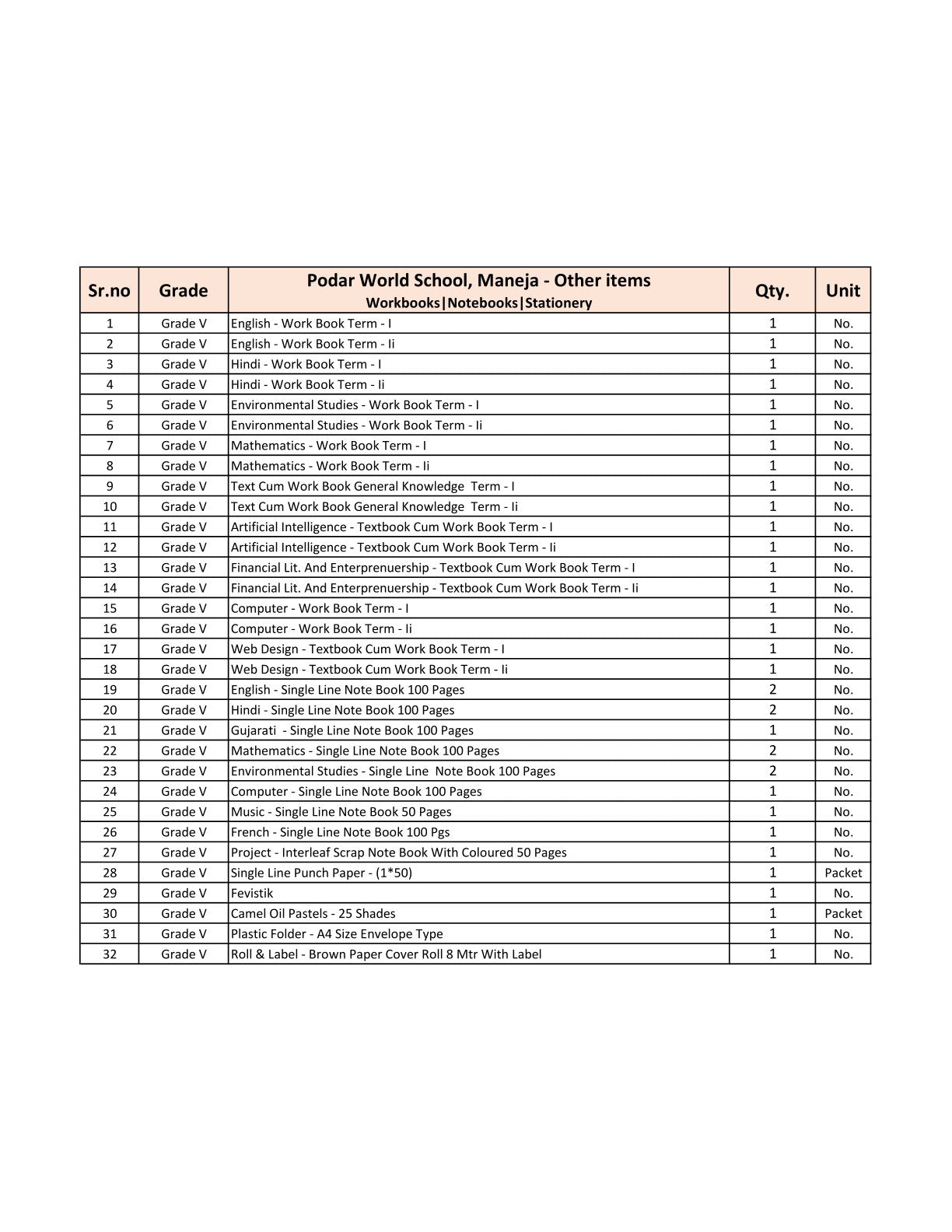 CBSE Grade 5 - (Podar World School Maneja) (A.Y. 2025-26)