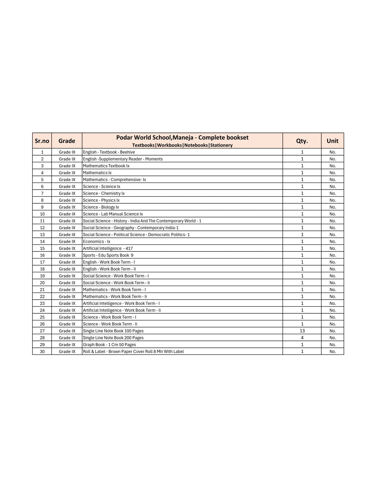 CBSE Grade 9 - (Podar World School Maneja) (A.Y. 2025-26)