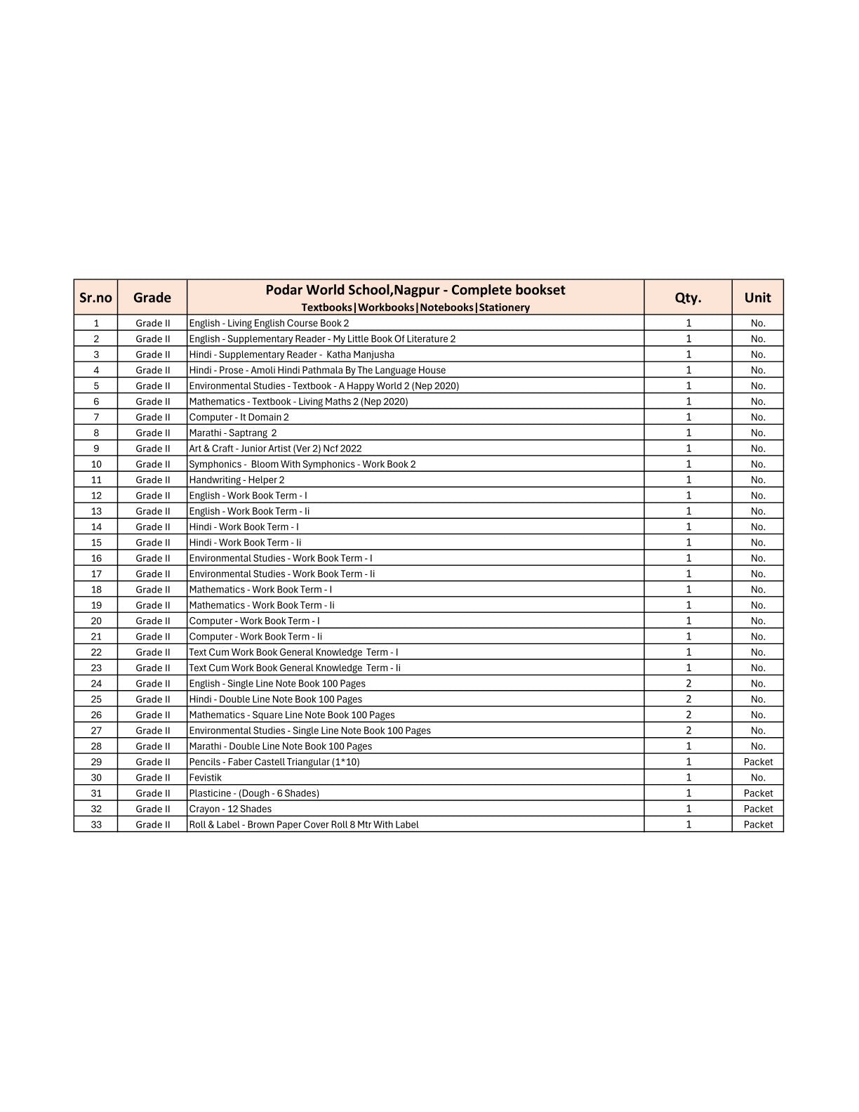 CBSE Grade 2 (Podar World School Nagpur) (A.Y. 2025-26)