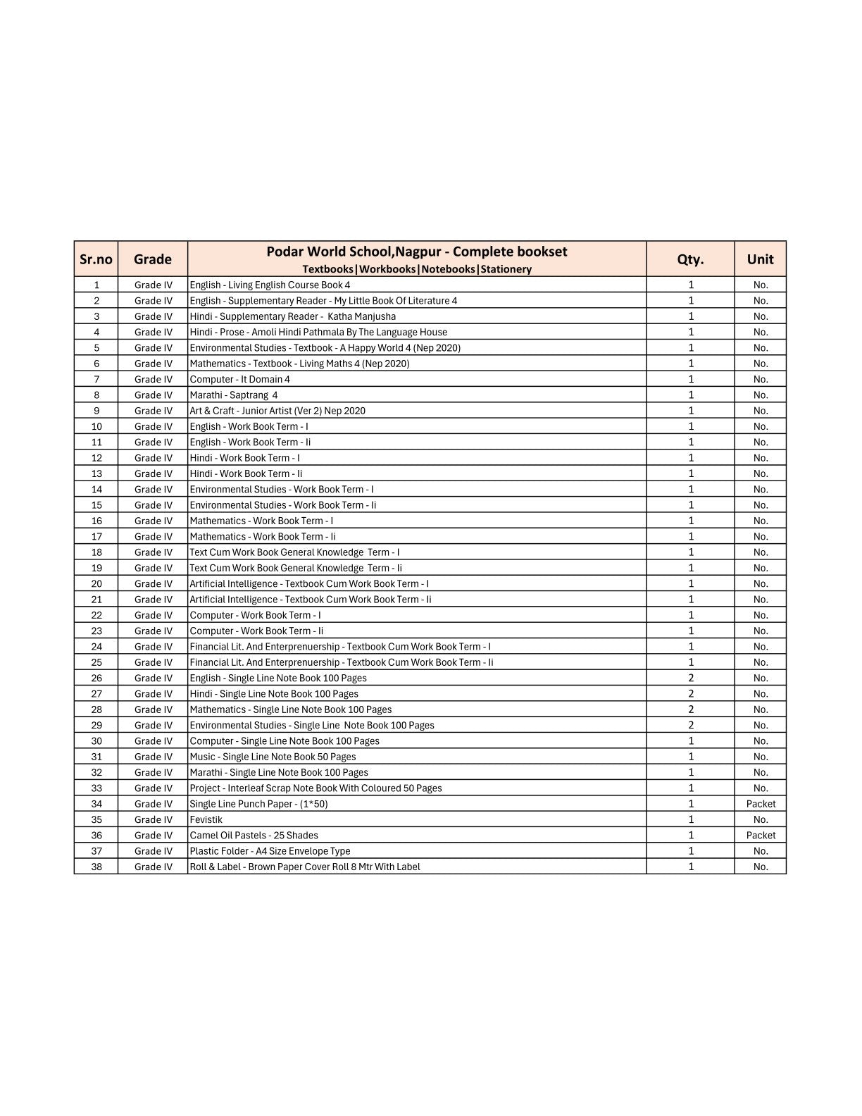 CBSE Grade 4 (Podar World School Nagpur) (A.Y. 2025-26)