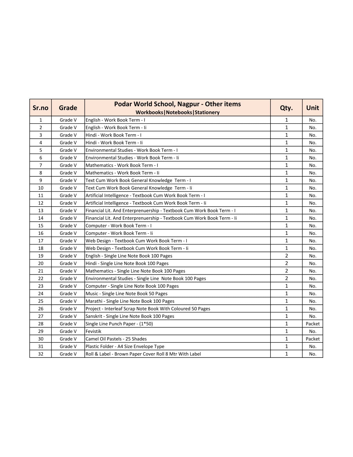 CBSE Grade 5 (Podar World School Nagpur) (A.Y. 2025-26)