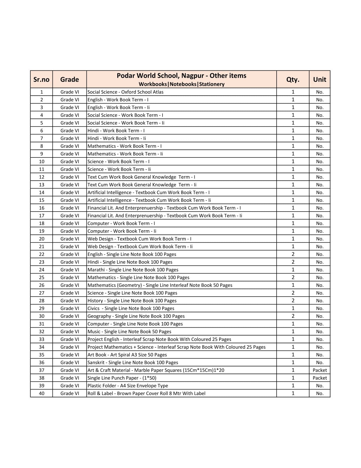 CBSE Grade 7 (Podar World School Nagpur) (A.Y. 2025-26)