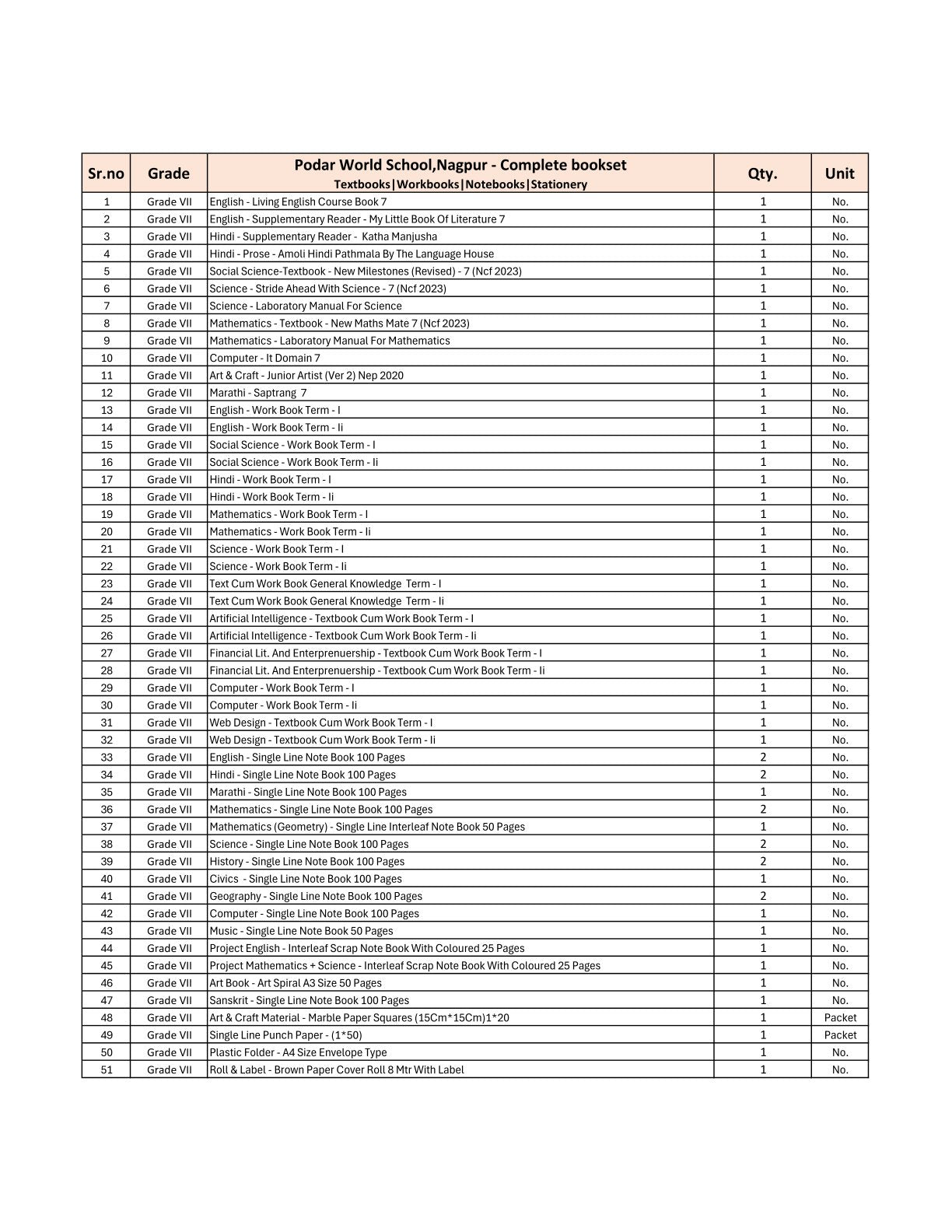 CBSE Grade 7 (Podar World School Nagpur) (A.Y. 2025-26)