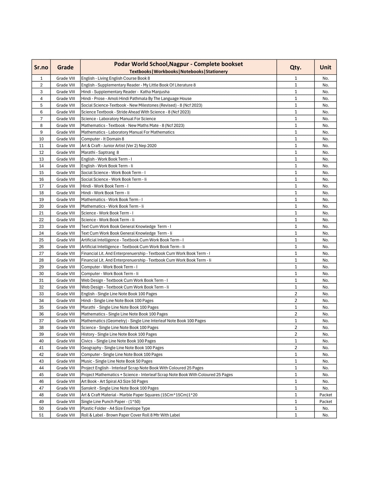 CBSE Grade 8 (Podar World School Nagpur) (A.Y. 2025-26)