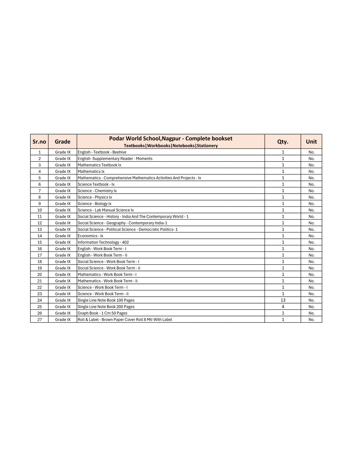 CBSE Grade 9 - (Podar World School Nagpur) (A.Y. 2025-26)