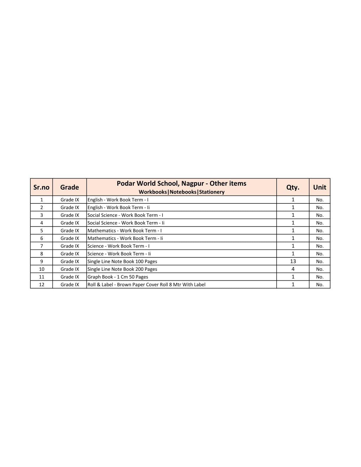 CBSE Grade 9 - (Podar World School Nagpur) (A.Y. 2025-26)