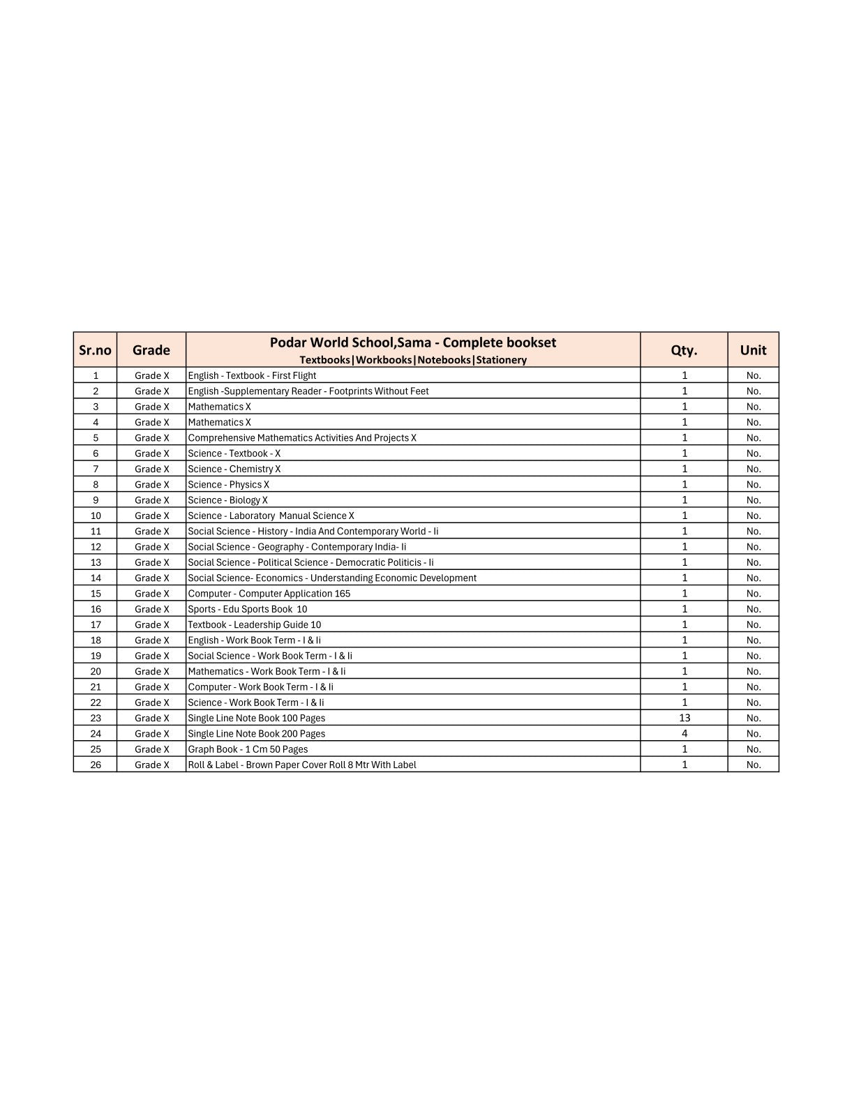 CBSE Grade 10 - (Podar World School Sama) (A.Y. 2025-26)