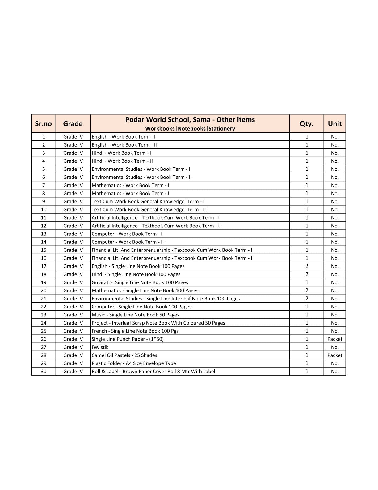 CBSE Grade 4 (Podar World School Sama) (A.Y. 2025-26)