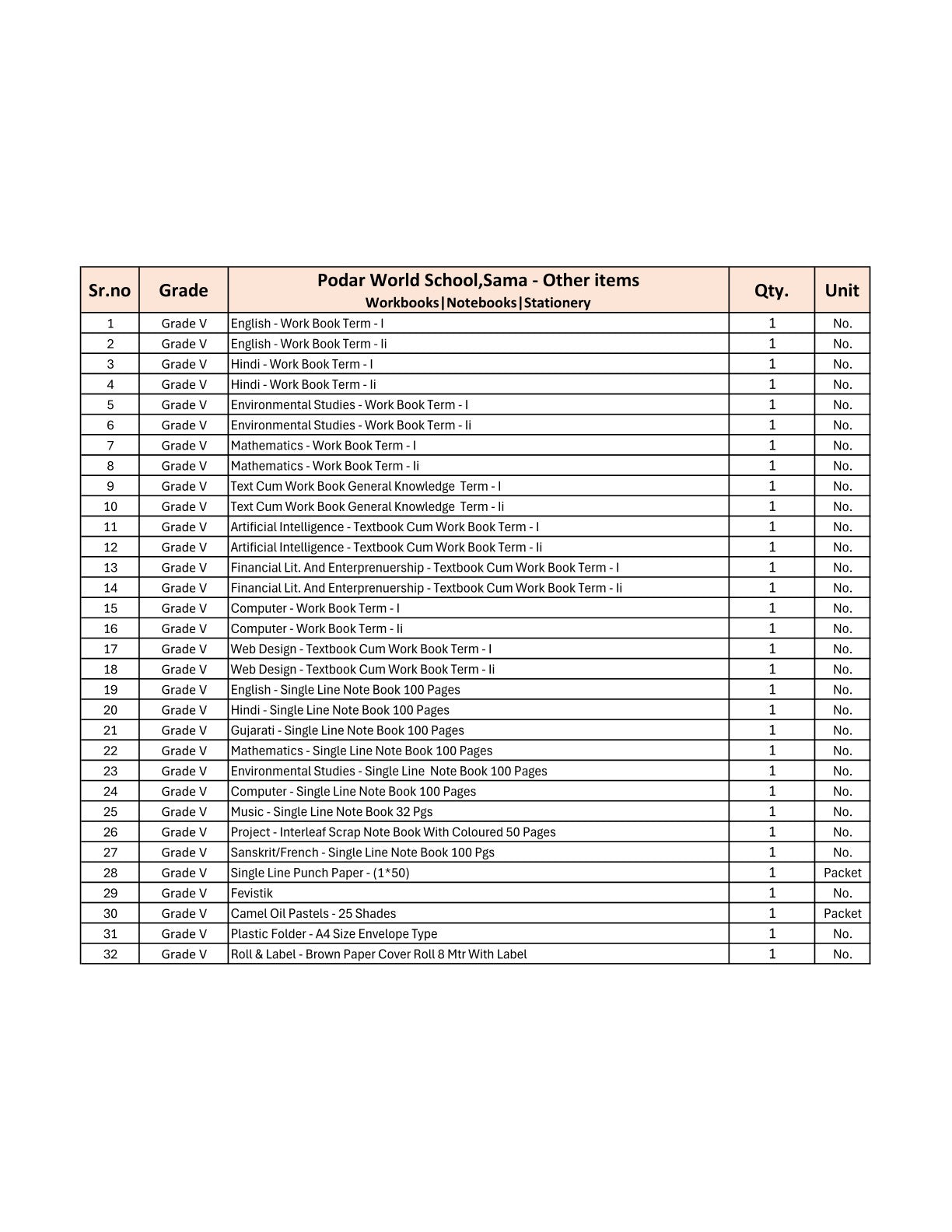 CBSE Grade 5 - (Podar World School Sama) (A.Y. 2025-26)