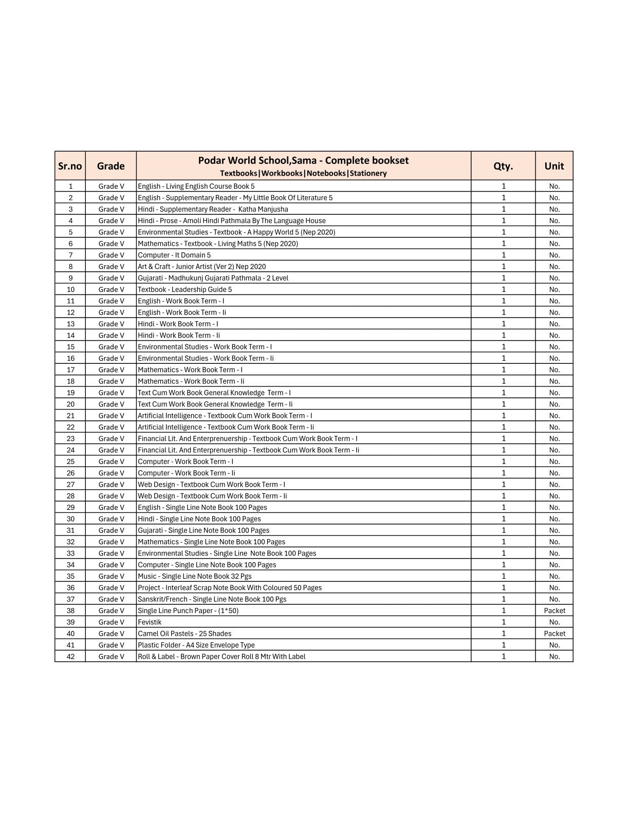 CBSE Grade 5 - (Podar World School Sama) (A.Y. 2025-26)