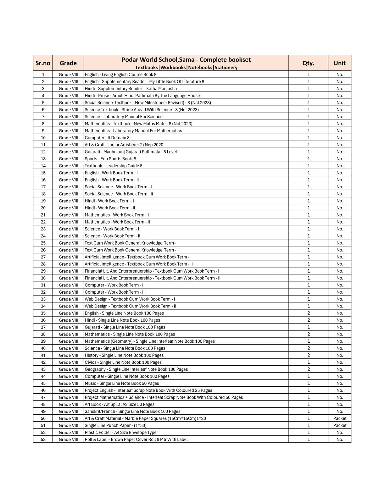 CBSE Grade 8 - (Podar World School Sama) (A.Y. 2025-26)
