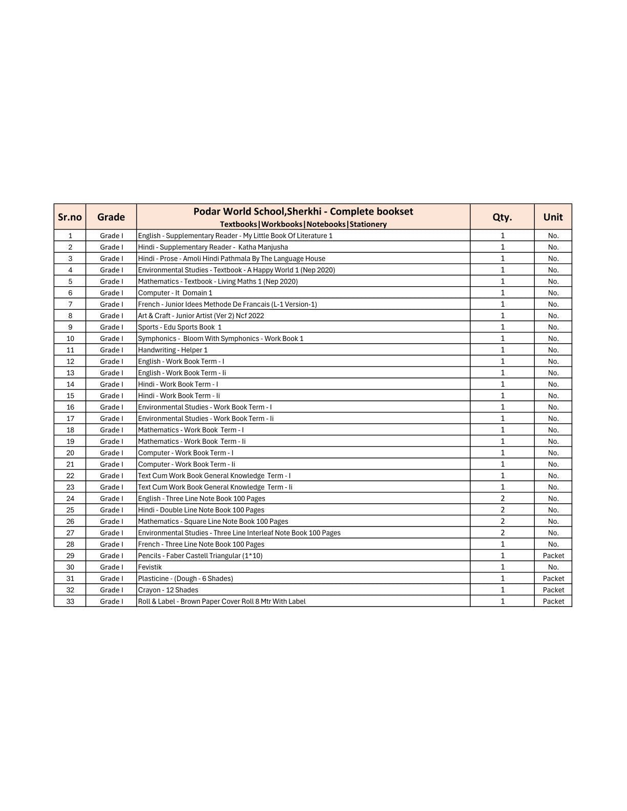 CBSE Grade 1 (Podar World School Sherkhi) (A.Y. 2025-26)