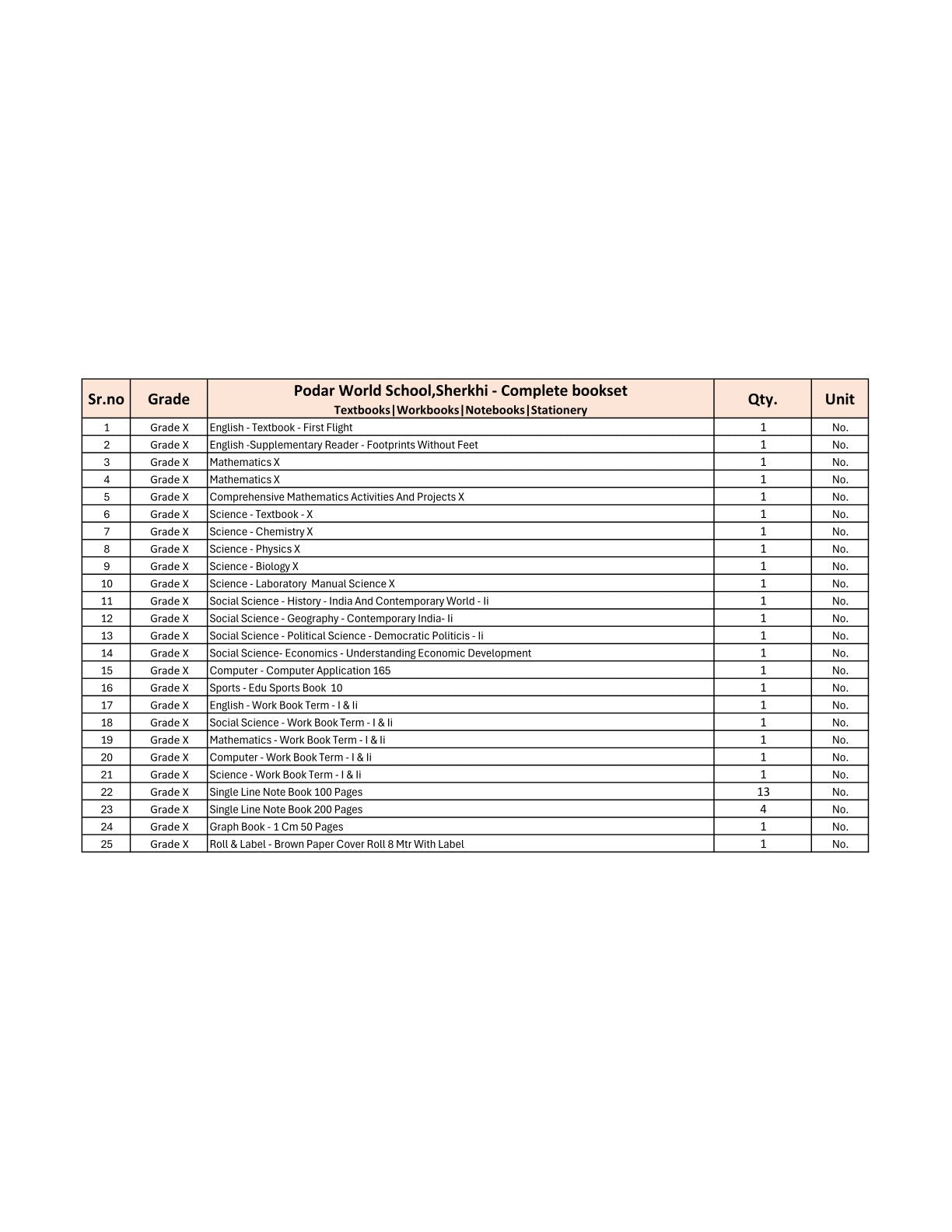 CBSE Grade 10 - (Podar World School Sherkhi) (A.Y. 2025-26)