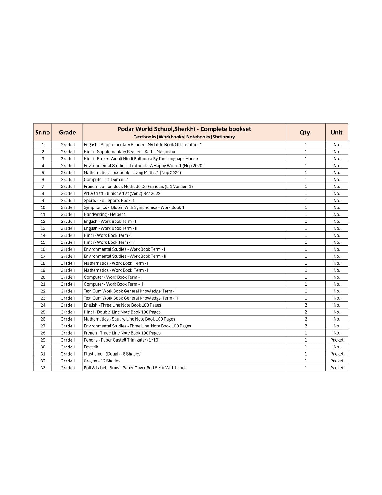 CBSE Grade 1 (Podar World School Sherkhi) (A.Y. 2025-26)