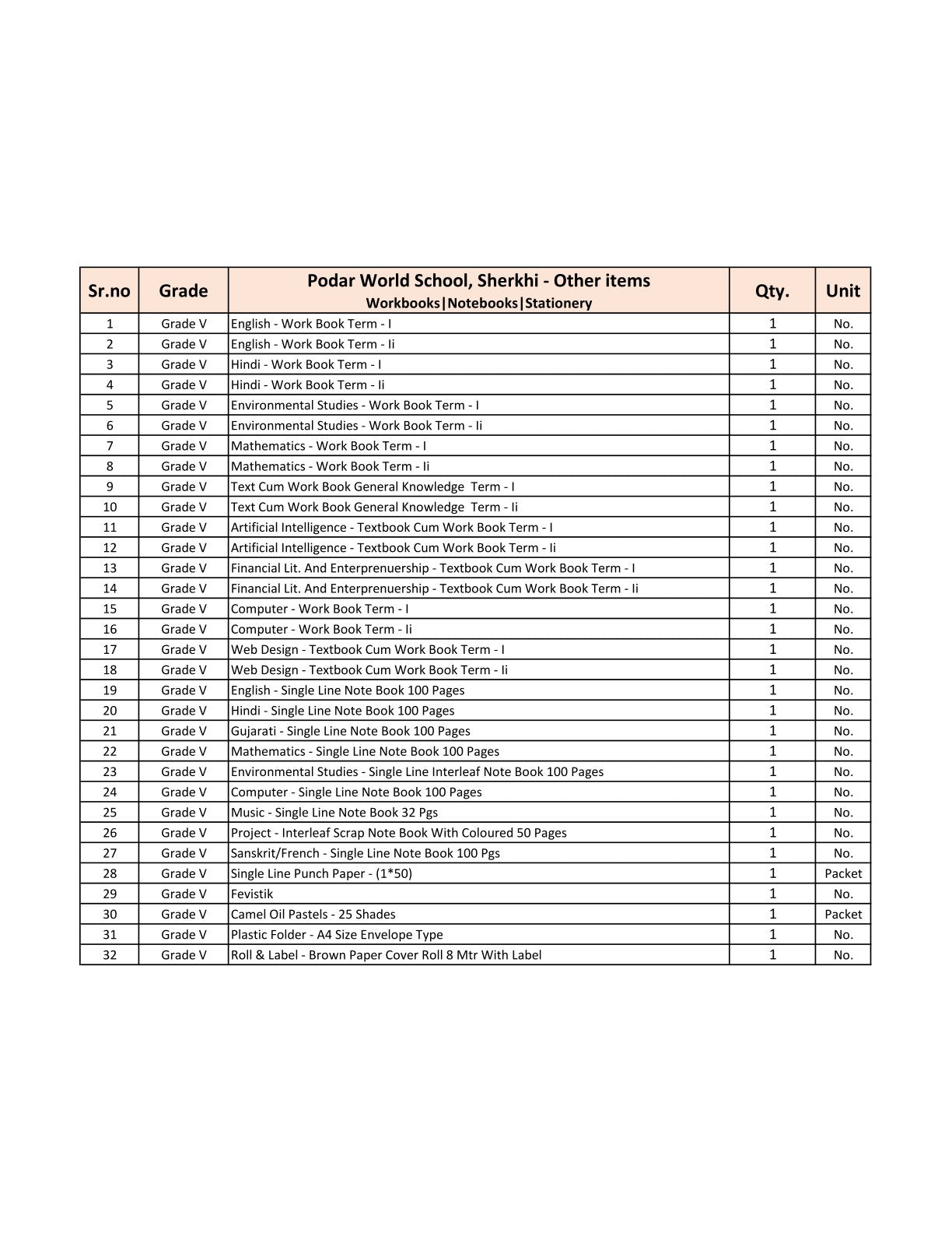 CBSE Grade 5 - (Podar World School Sherkhi) (A.Y. 2025-26)