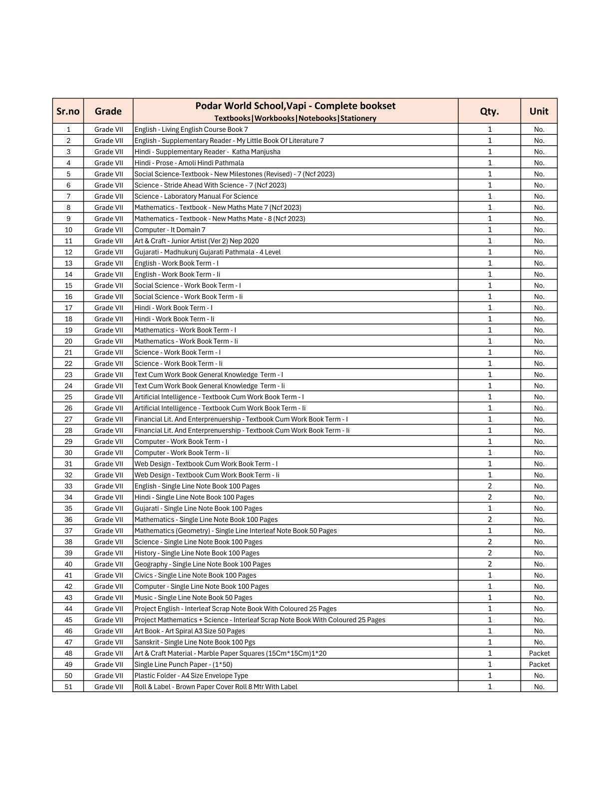 CBSE Grade 7 (Podar World School Vapi) (A.Y. 2025-26)