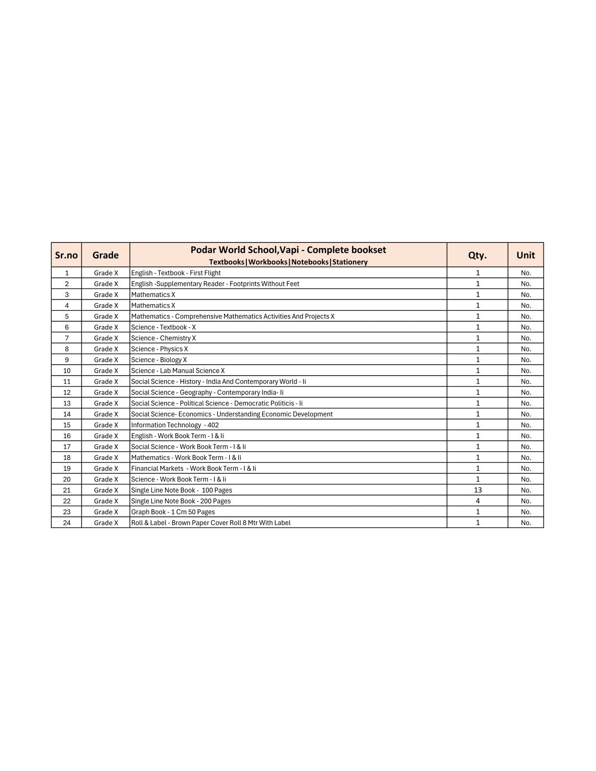 CBSE Grade 10 - (Podar World School Vapi) (A.Y. 2025-26)