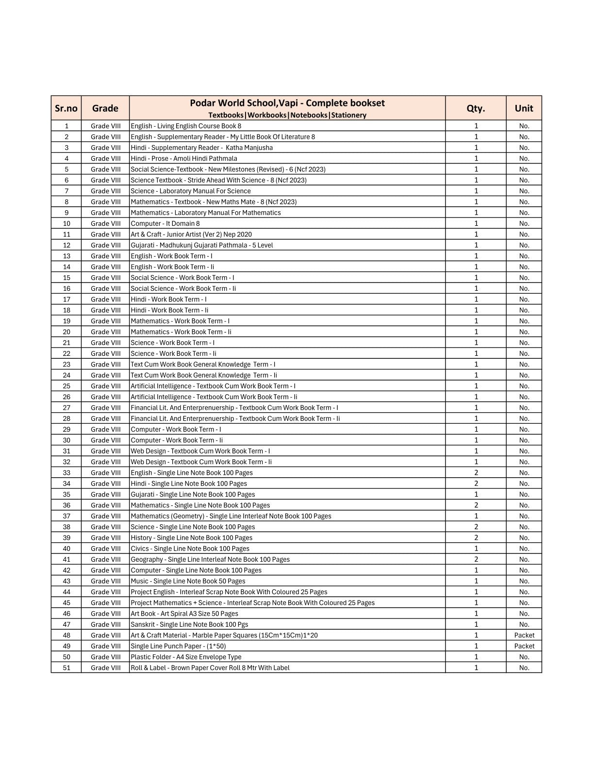 CBSE Grade 8 (Podar World School Vapi) (A.Y. 2025-26)