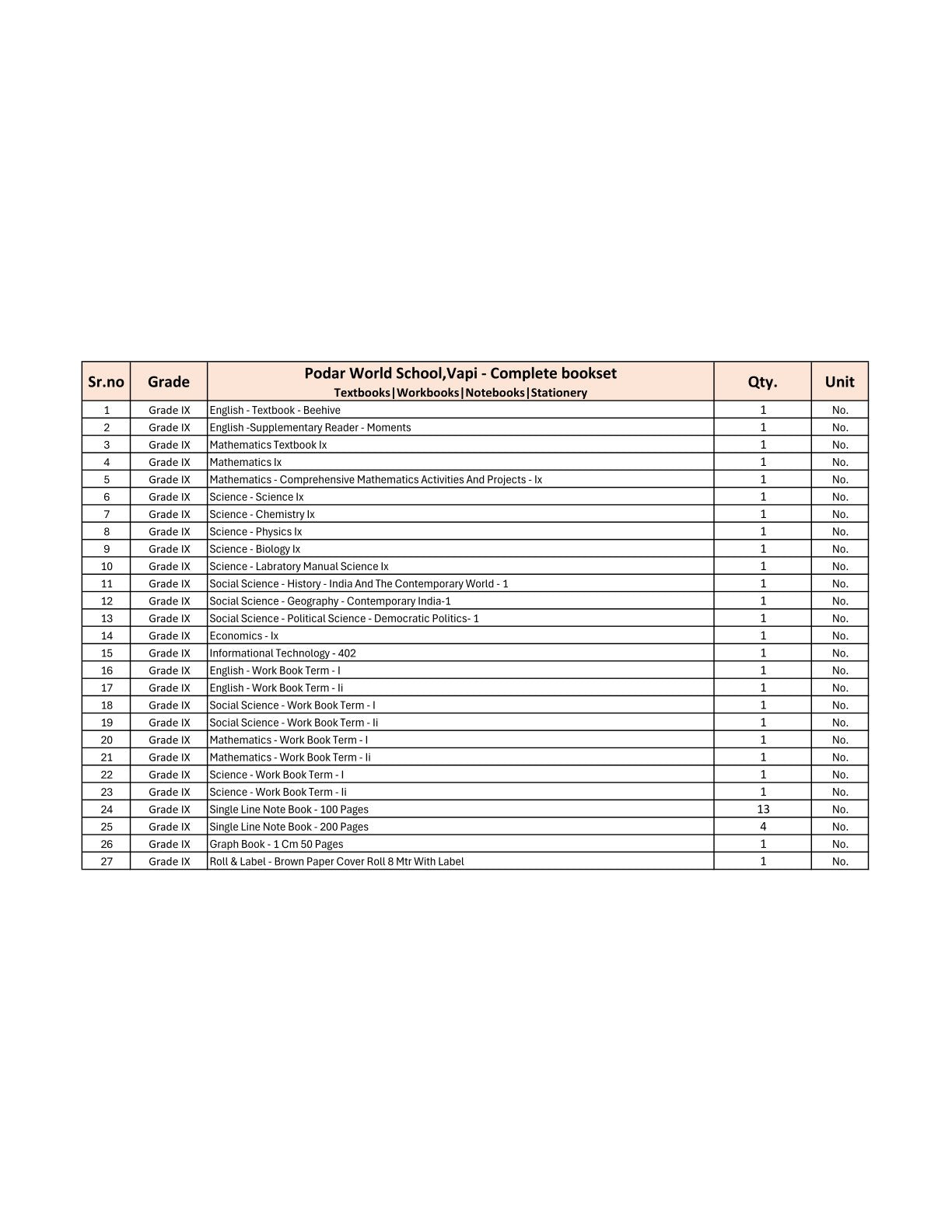 CBSE Grade 9 - (Podar World School Vapi) (A.Y. 2025-26)