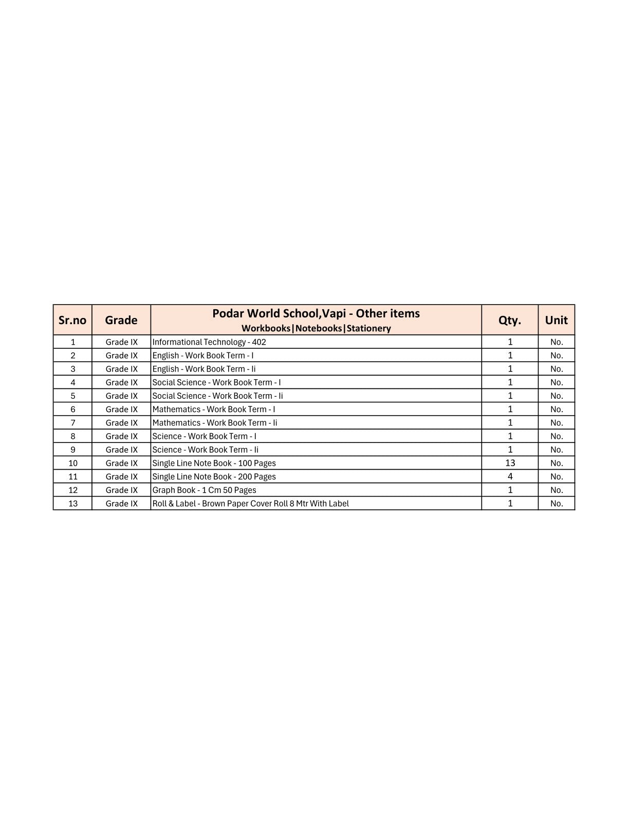 CBSE Grade 9 - (Podar World School Vapi) (A.Y. 2025-26)