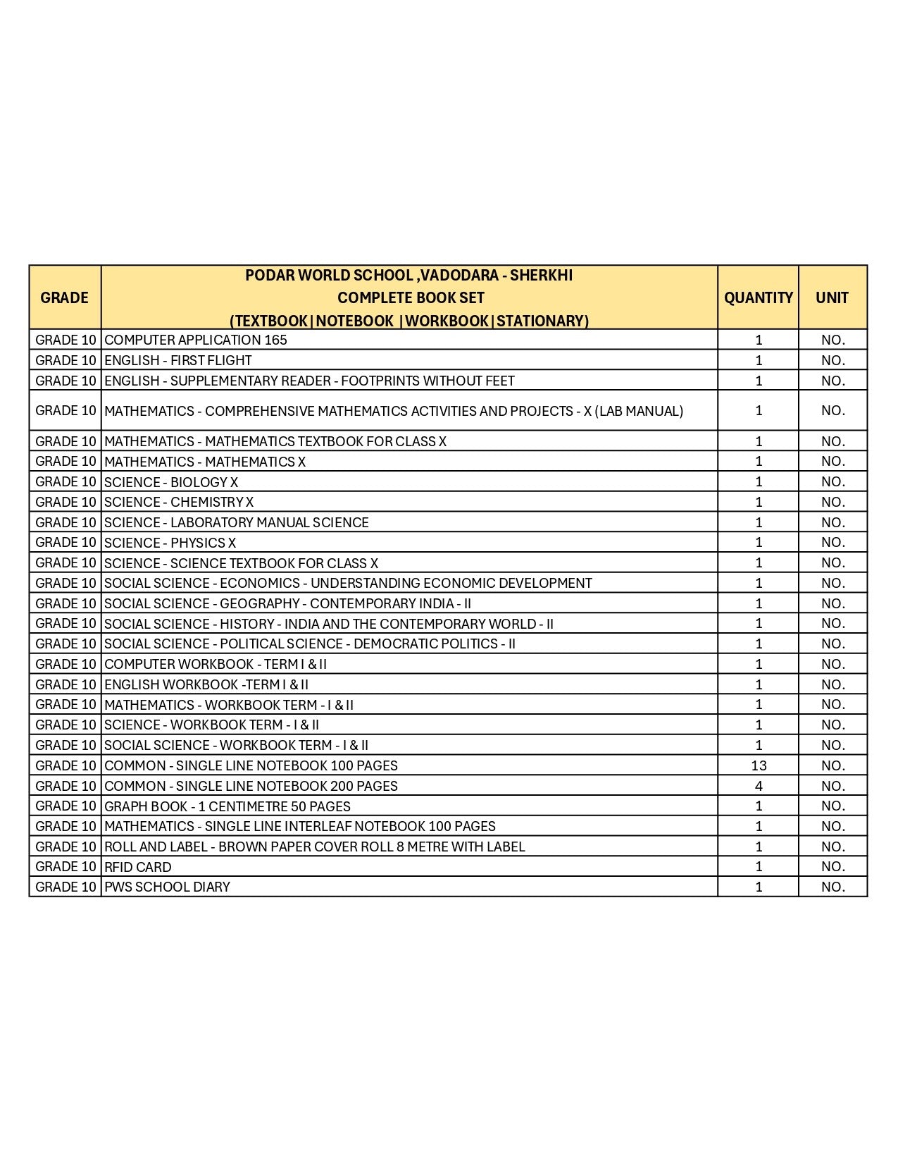 CBSE Grade 10 - (Podar World School Sherkhi) (A.Y. 2026-27)