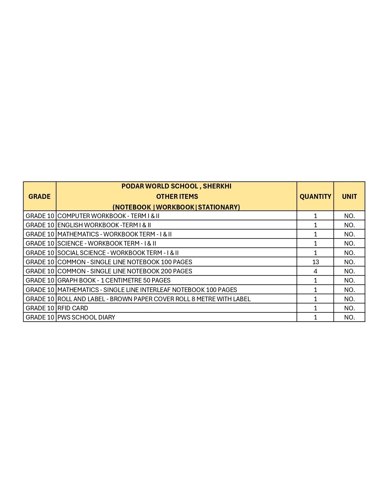 CBSE Grade 10 - (Podar World School Sherkhi) (A.Y. 2026-27)