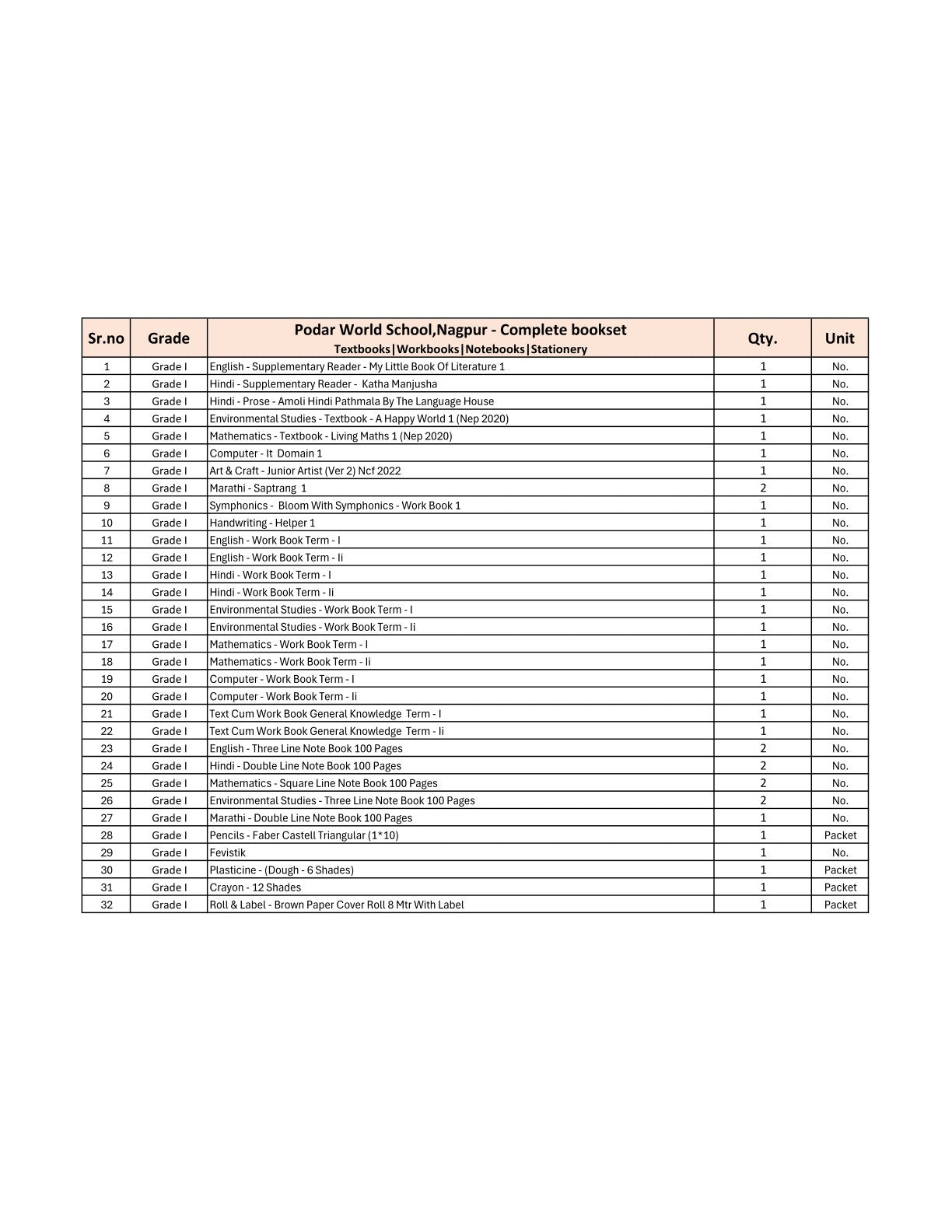 CBSE Grade 1 (Podar World School  Nagpur) (A.Y. 2025-26)