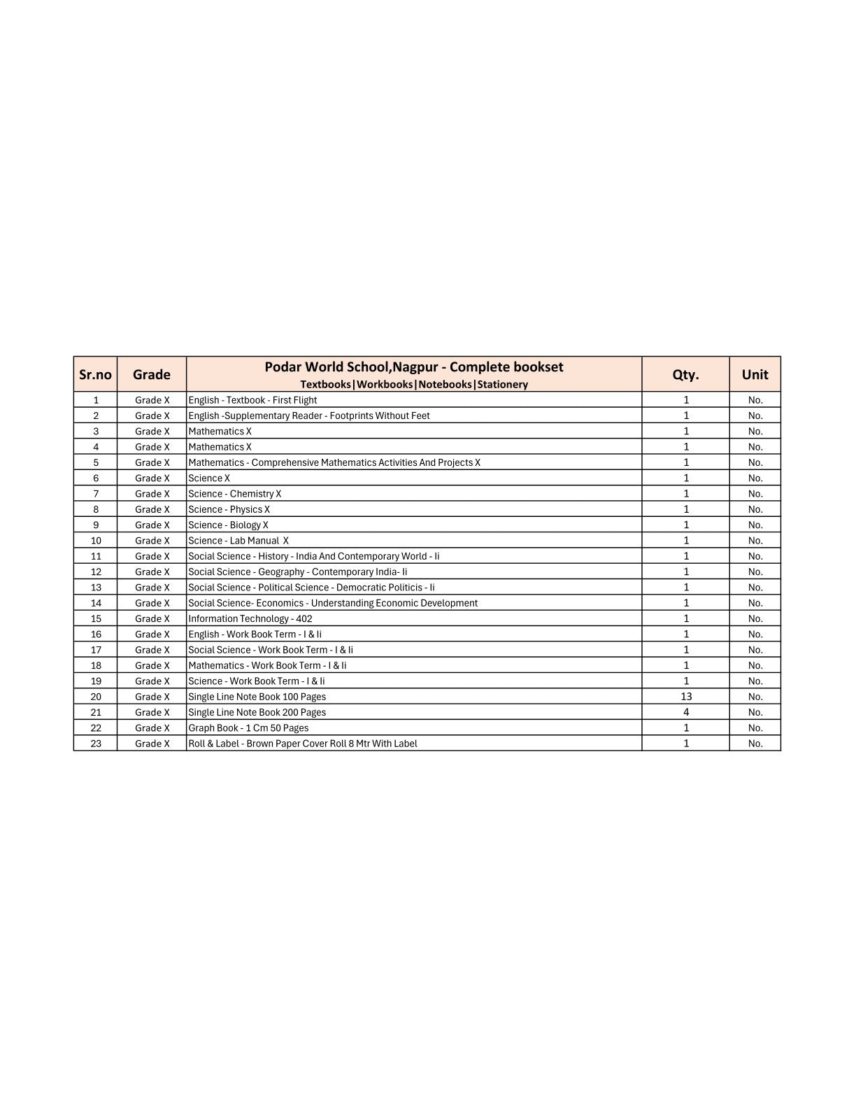 CBSE Grade 10 - (Podar World School  Nagpur) (A.Y. 2025-26)