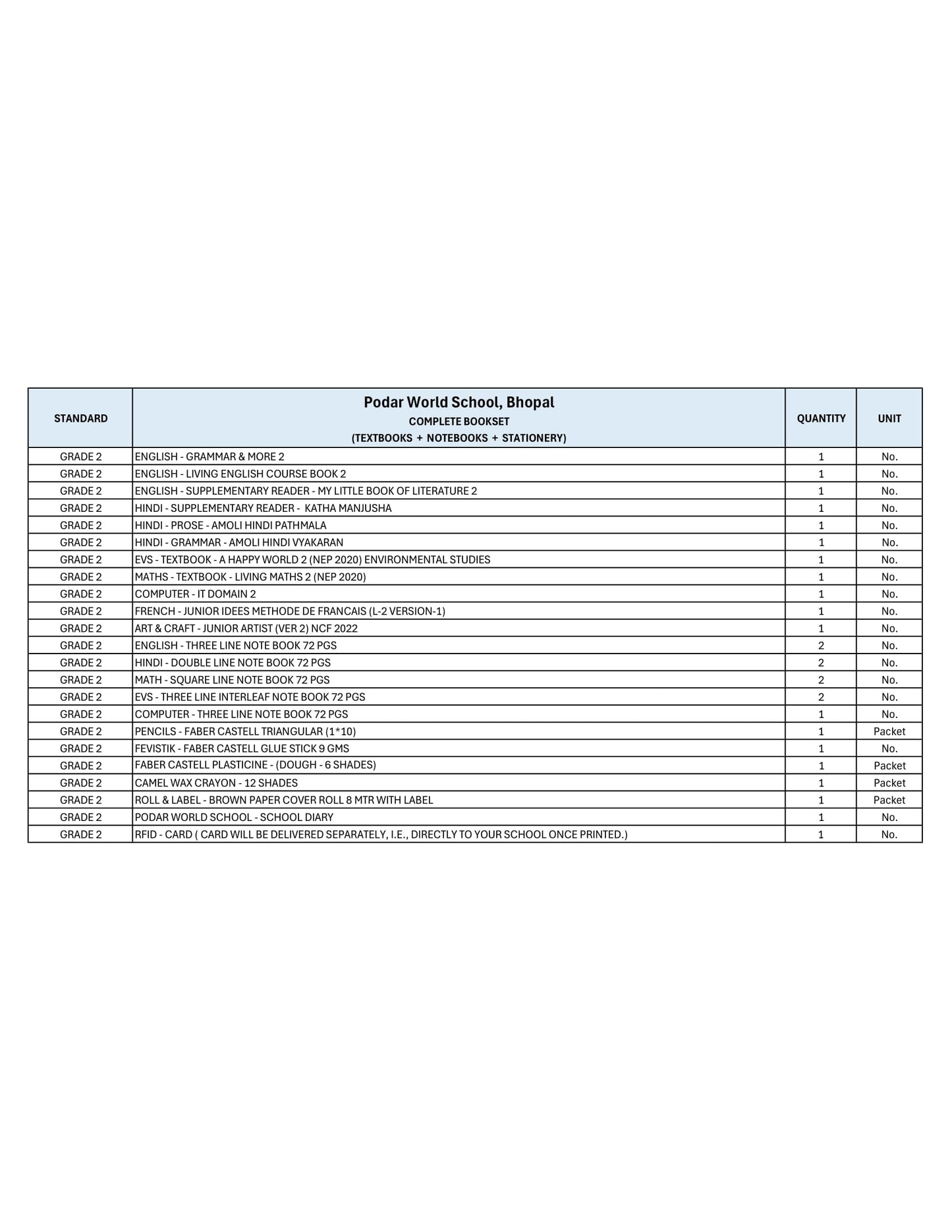 CBSE Grade 2 (Podar World School - Bhopal)