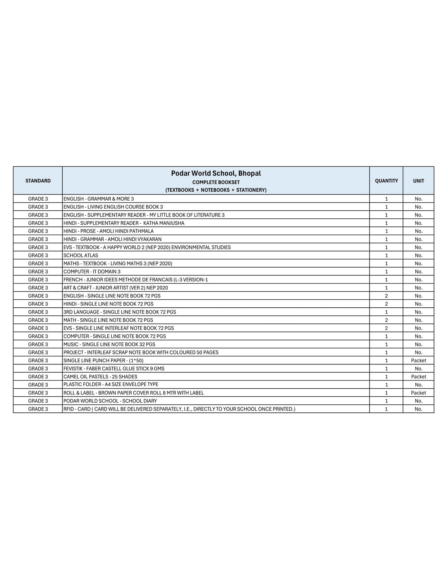 CBSE Grade 3 (Podar World School  - Bhopal)