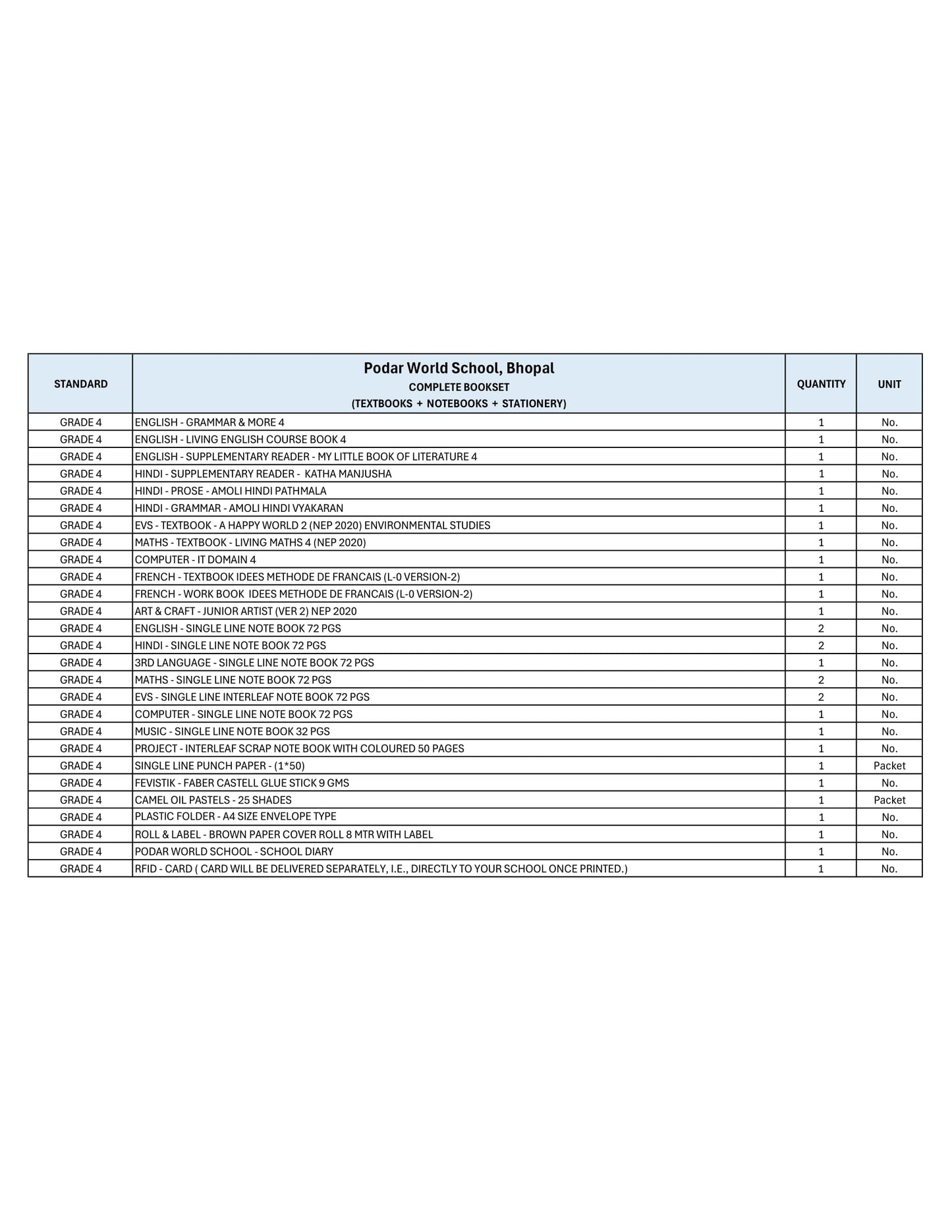 CBSE Grade 4 (Podar World School - Bhopal)