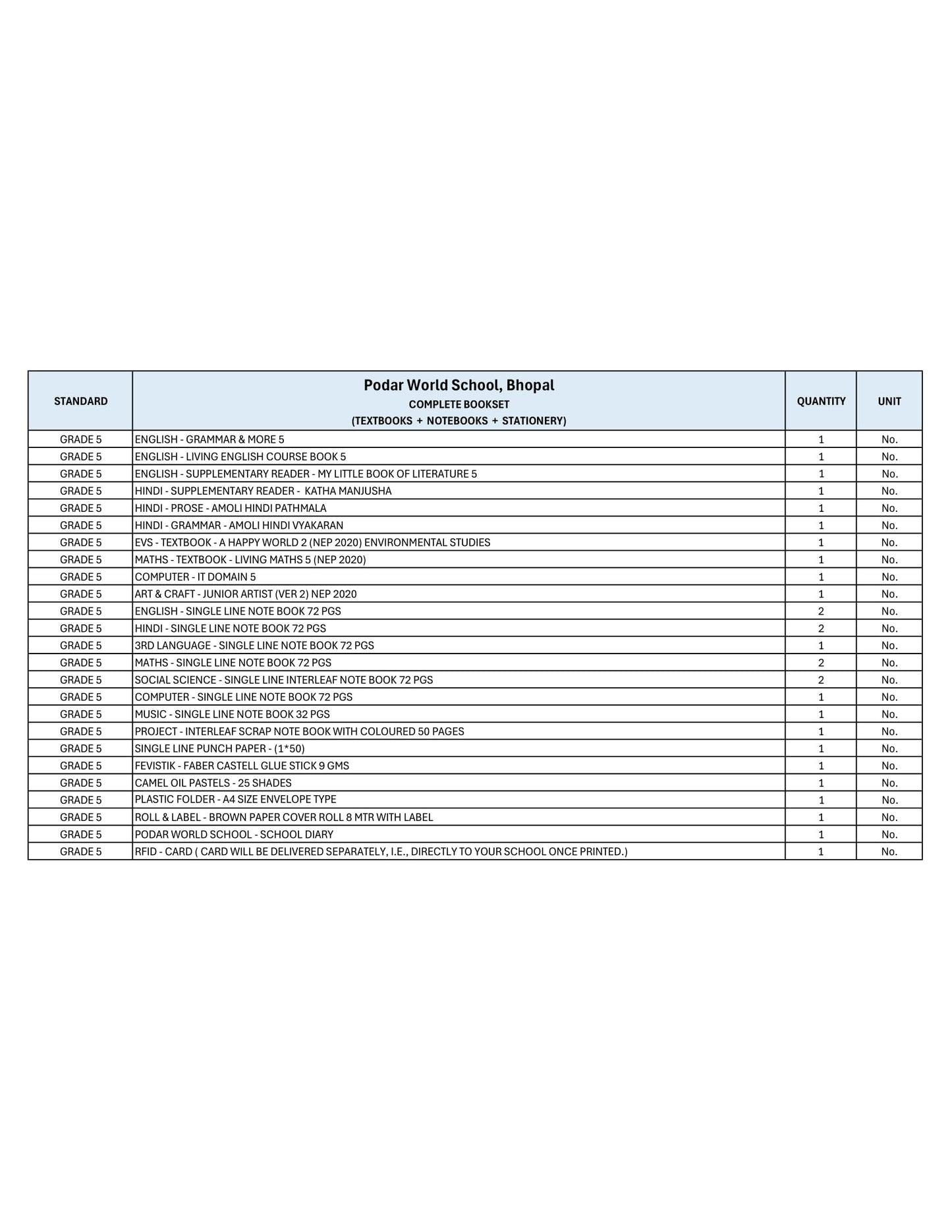 CBSE Grade 5 (Podar World School - Bhopal)