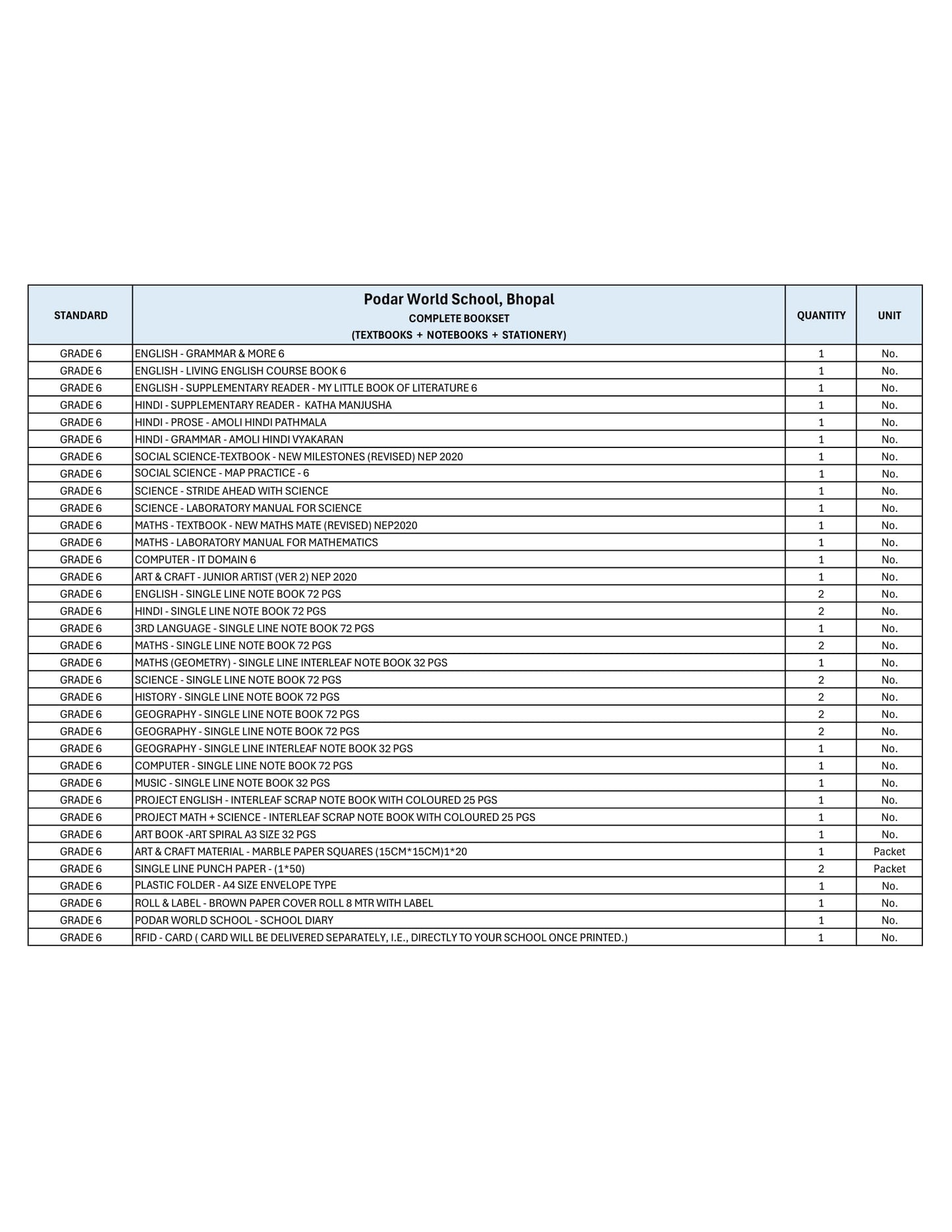 CBSE Grade 6 - (Podar World School - Bhopal)