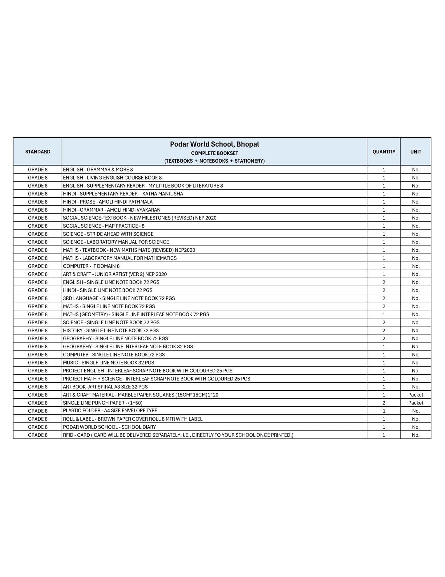 CBSE Grade 8 - (Podar World School - Bhopal)