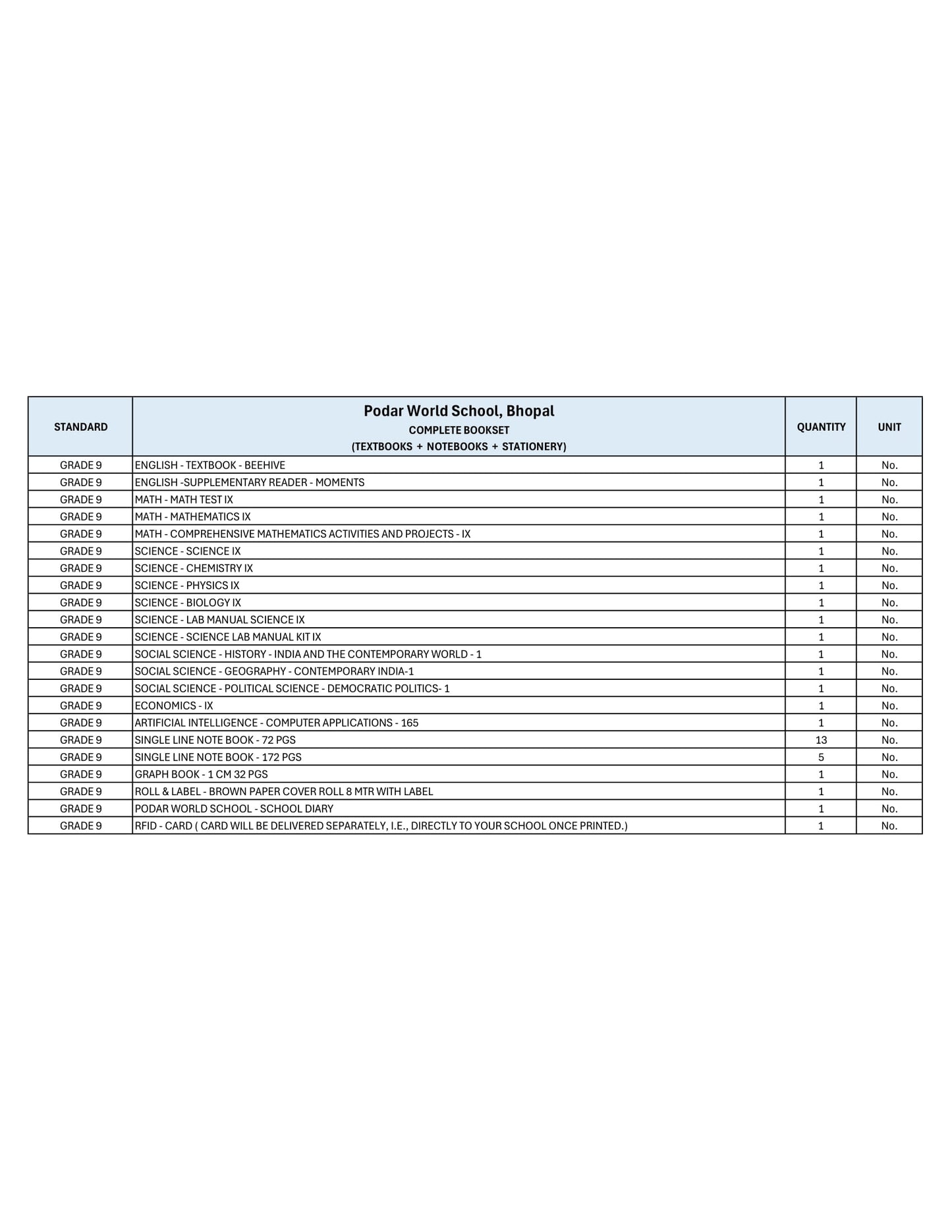 CBSE Grade 9 -(Podar World School - Bhopal)