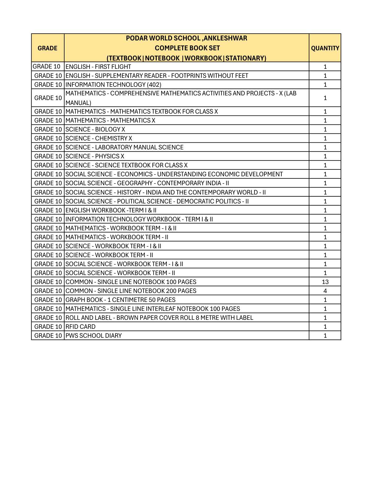 CBSE Grade 10 - (Podar World School Ankleshwar) (A.Y. 2026-27)