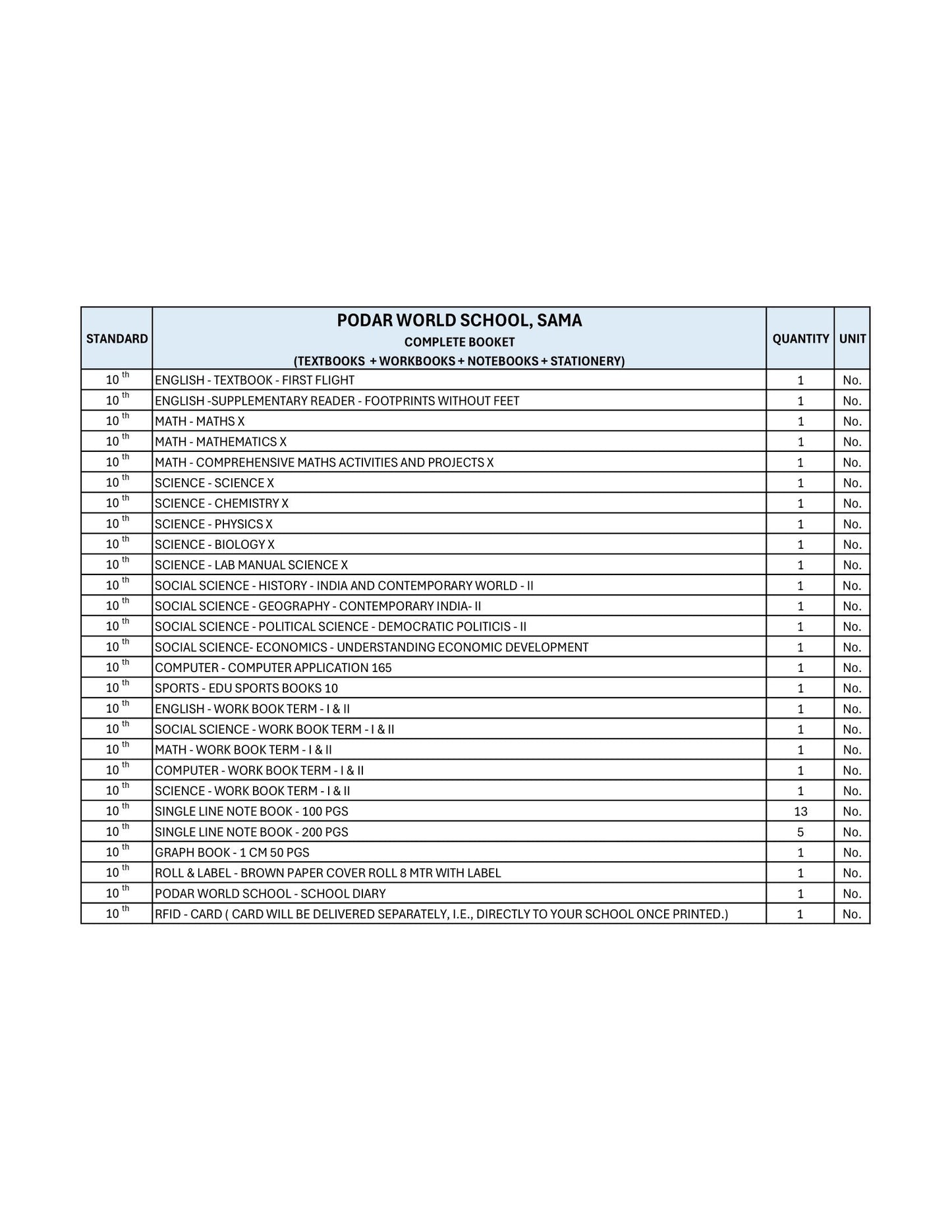 CBSE Grade 10 - (Podar World School Sama)