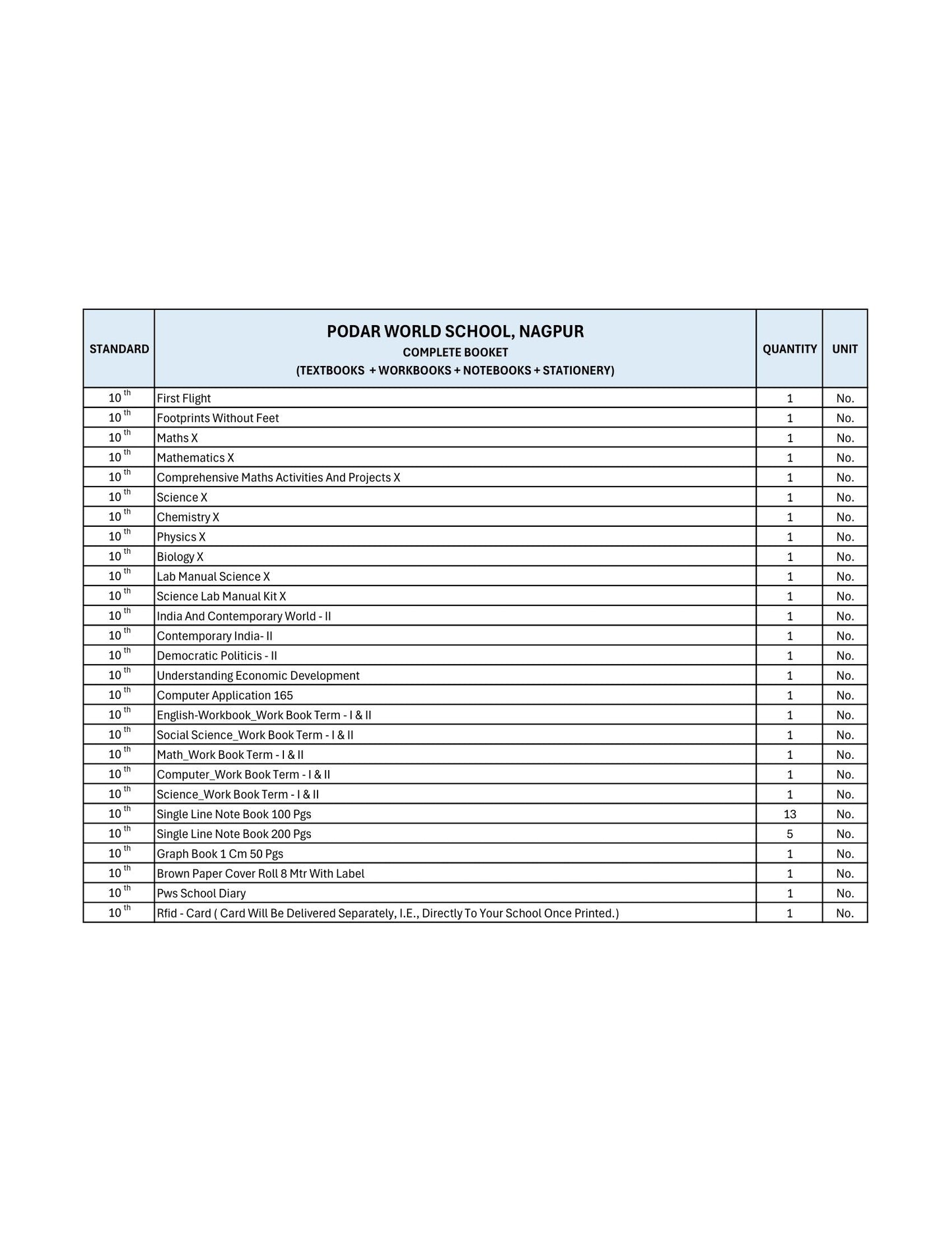 CBSE Grade 10 - (Podar World School  Nagpur)