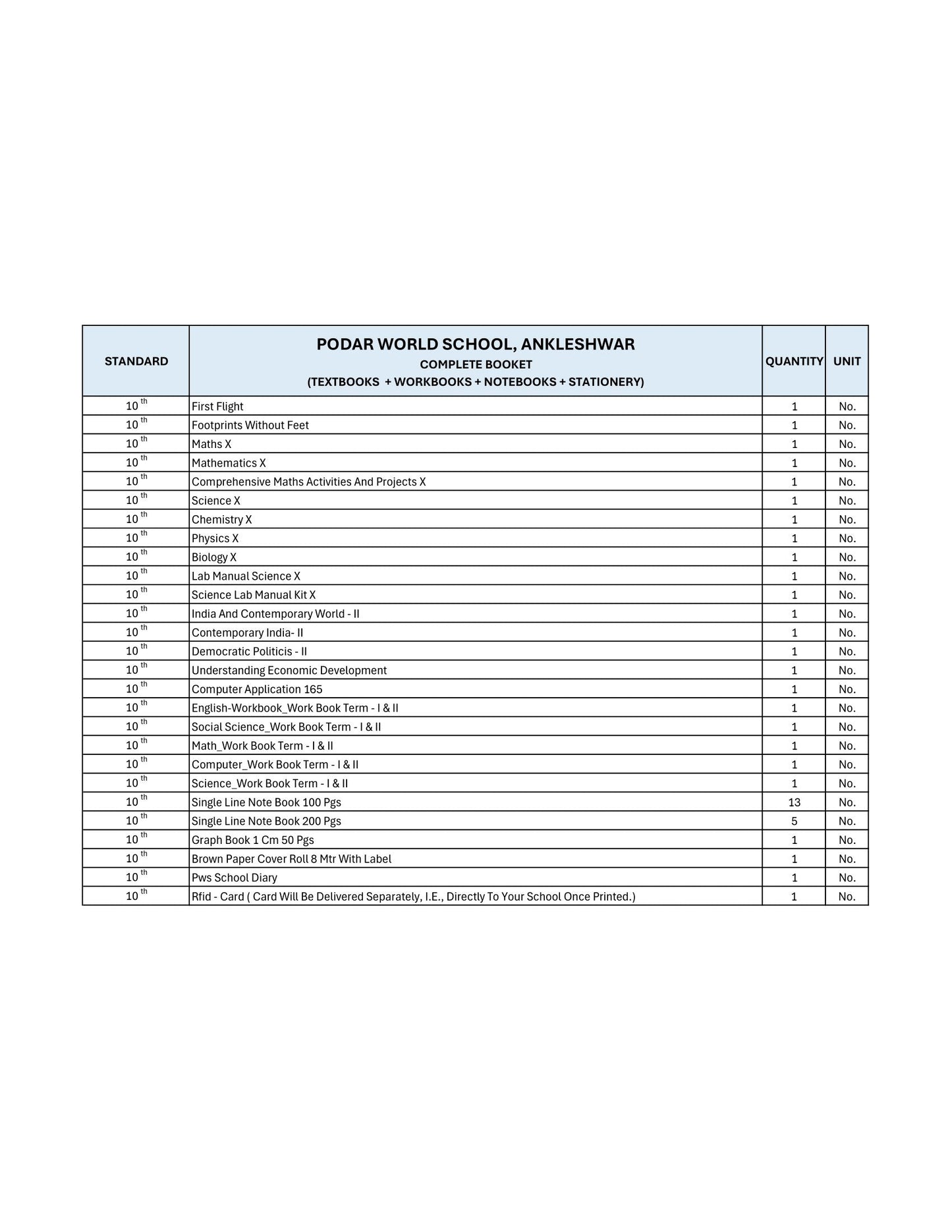 CBSE Grade 10 - (Podar World School Ankleshwar)