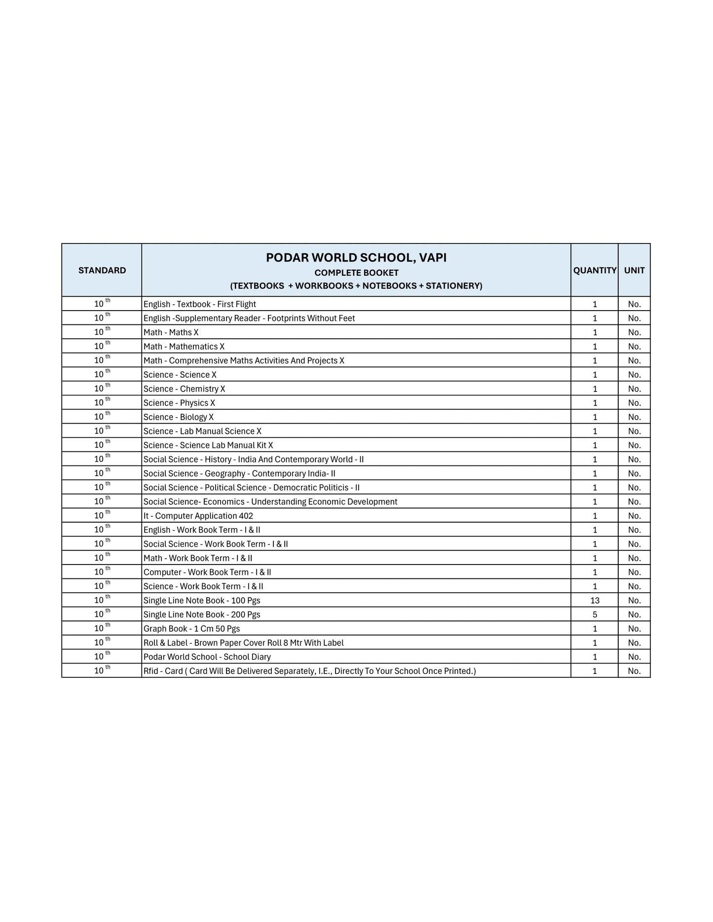 CBSE Grade 10 - (Podar World School Vapi)